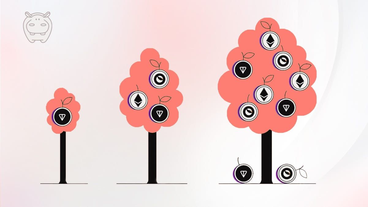 Staking is a passive way to make money while earning rewards through staking.